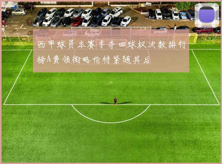 西甲球员本赛季夺回球权次数排行榜A费领衔略伦特紧随其后
